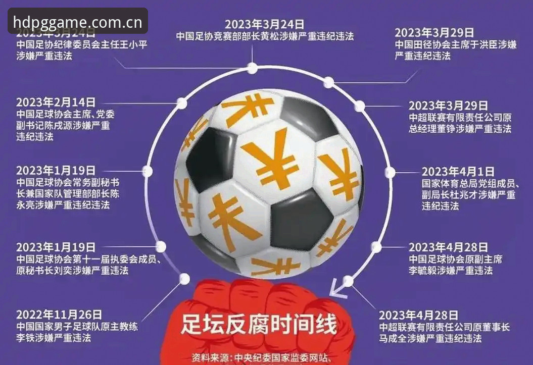 足协第三批禁足名单深度评测：从“终身禁赛”看中国足球反腐的全维度解析